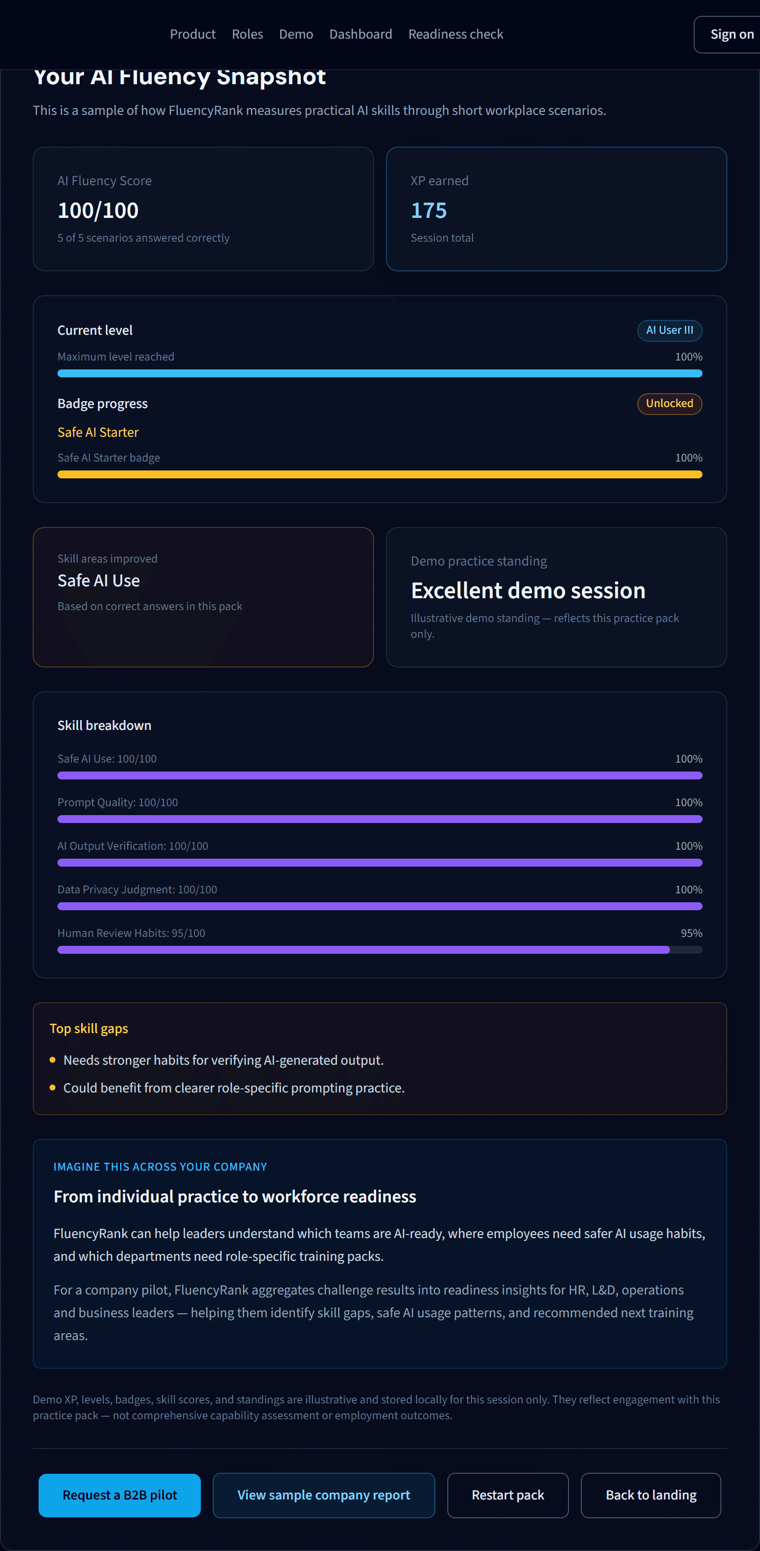 FluencyRank employee AI fluency snapshot showing score, XP earned, and skill breakdown from a completed demo pack